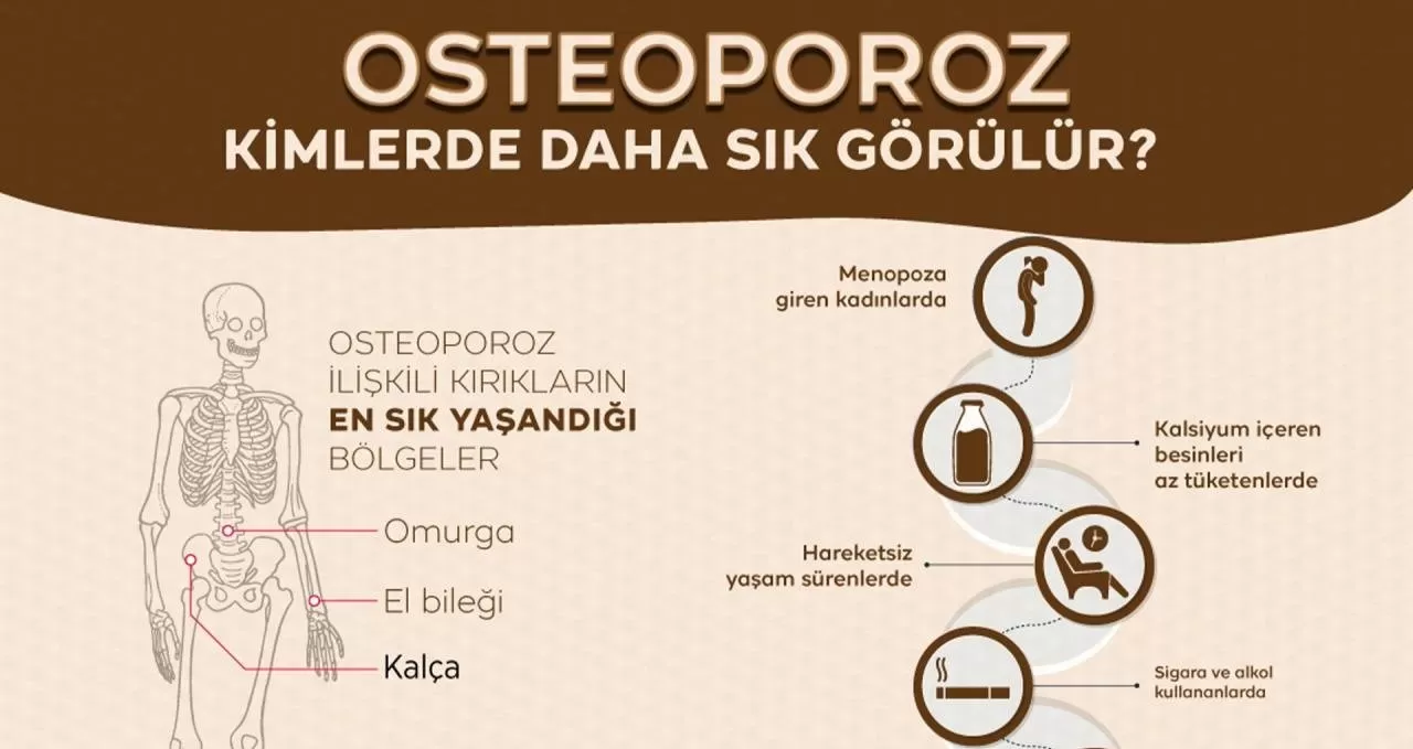 Osteoporoz